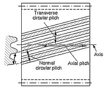 Tooth pitch