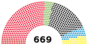 Elecciones federales de Alemania de 1998