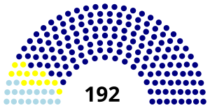 Elecciones federales de Malasia de 1995