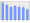 Evolucion de la populacion 1962-2008