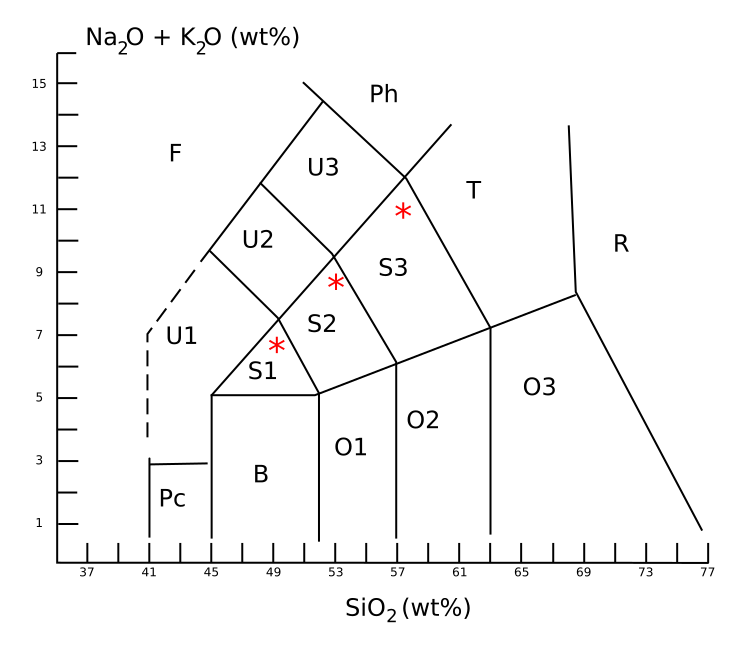 Den TAS-Diagramm