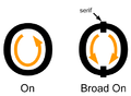 Different writing between On (О, о) and Broad On (Ѻ, ѻ)