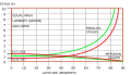 Image 30Scale variation for the Lambert (green) and Gall (red) equal area projections. (from Scale (map))