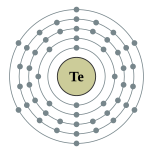 Telua gì diêng cṳ̄ cèng (2, 8, 18, 18, 6)