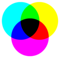 Subtractive color mixing, correctly aligned, with a slight border