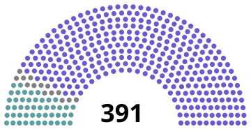 Elecciones generales de España de 1876