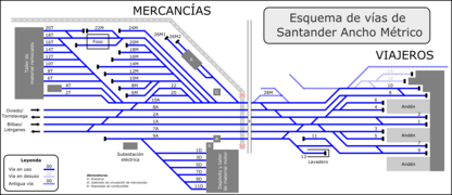 Esquema de vías de Santander Ancho Métrico.png