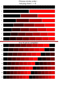 Gradiant from Black to Red.