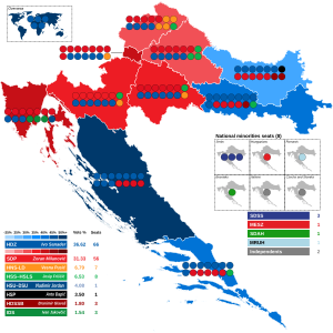 Elecciones parlamentarias de Croacia de 2007