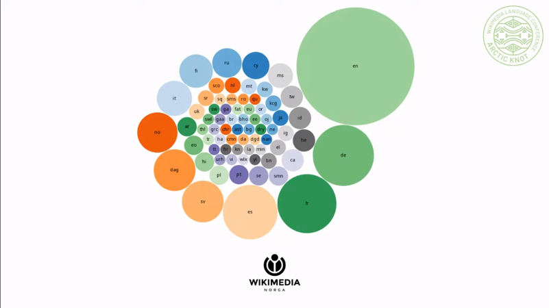 Languages spoken by previously registered participants