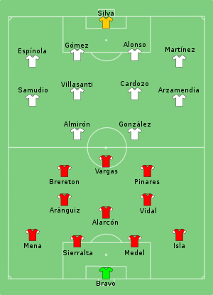 Composition du Chili et du Paraguay lors du match du 24 juin 2021.