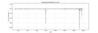 All light curve data − December 2009 to May 2013, scan days 0066 to 1587 (Kepler)