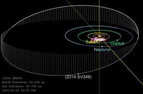 Description de l'image 2014_SV349-orbit.png.