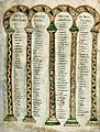 Tables de concordances des Évangiles. Évangéliaire de Gundohinus, vers 755.