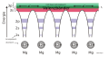 This can be continued with more atoms. Note: This picture shows a metal, not an actual semiconductor.