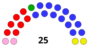 Kommunalvalg i Nordfyn 2017.svg