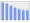 Evolucion de la populacion 1962-2008