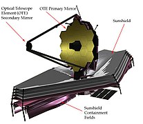 The تلسكوب جيمس ويب الفضائي mirror is composed of 18 hexagonal segments.