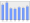 Evolucion de la populacion 1962-2008