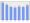 Evolucion de la populacion 1962-2008