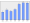 Evolucion de la populacion 1962-2008