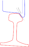 Diagram 6 Worn wheel and rail during flange climbing (perspective is eye level with and looking along left rail)