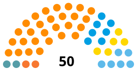Elecciones provinciales de Santa Fe de 2019