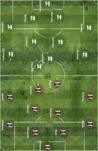 Alineación inicial