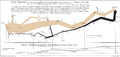 Minard chart of Napoleon's Russian Campaign