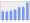 Evolucion de la populacion 1962-2008