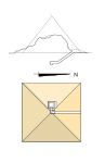 Estructura de la pirámide GIa