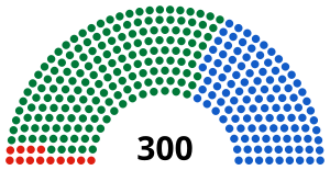 Elecciones parlamentarias de Grecia de 1981