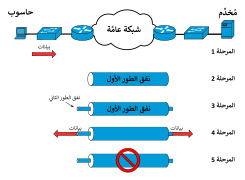 IPSec VPN-ar.svg