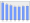 Evolucion de la populacion 1962-2008