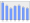 Evolucion de la populacion 1962-2008