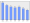 Evolucion de la populacion 1962-2008