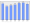 Evolucion de la populacion 1962-2008