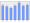 Evolucion de la populacion 1962-2008