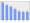 Evolucion de la populacion 1962-2008