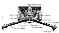 75 mm howitzer on carriage M3A3.