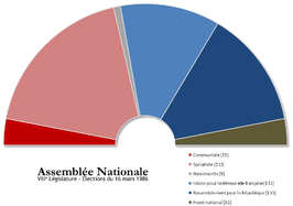 Franse parlementsverkiezingen 1986