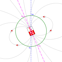 Diagrama con líneas de campo, ejes y líneas de imán.