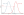 Berkas: Lda-gauss-1.svg (row: 1 column: 19 )