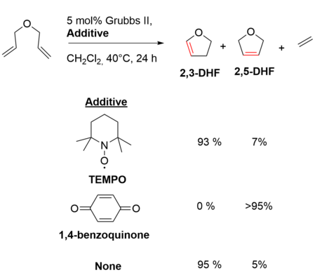 Effects of additives on the ratio of 2,3- and 2,5-DHF obtained by ring closing metathesis reaction of dially ether.