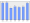 Evolucion de la populacion 1962-2008