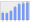 Evolucion de la populacion 1962-2008