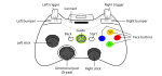 Diagram of the Xbox 360 controller layout