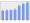 Evolucion de la populacion 1962-2008