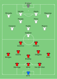 Alineación inicial