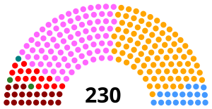Elecciones parlamentarias de Portugal de 2015